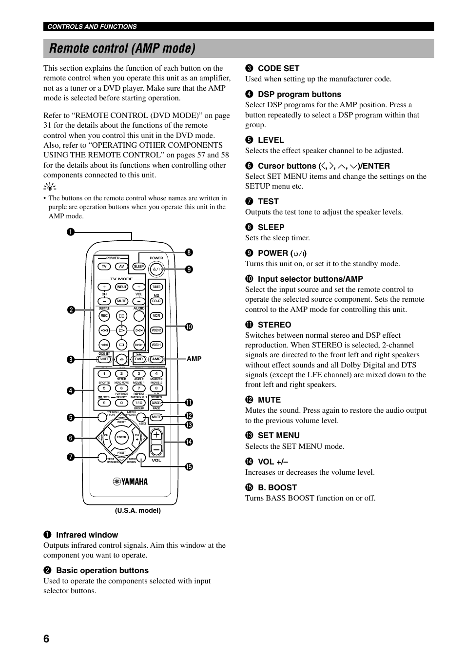 Remote control (amp mode), Controls and functions, Amp (u.s.a. model) | Yamaha DVX-S100 User Manual | Page 10 / 82