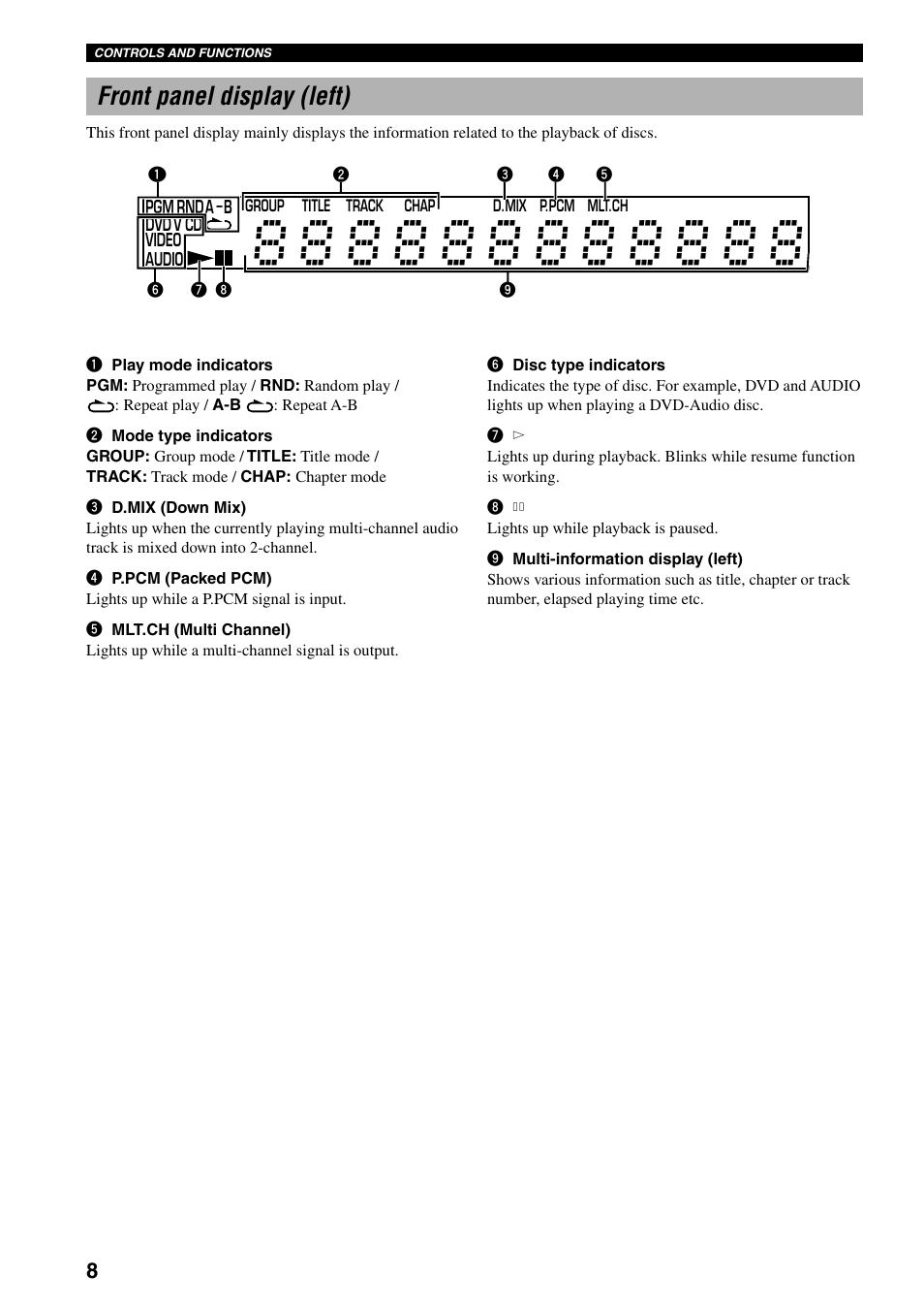 Front panel display (left) | Yamaha DVX-S100 User Manual | Page 12 / 82