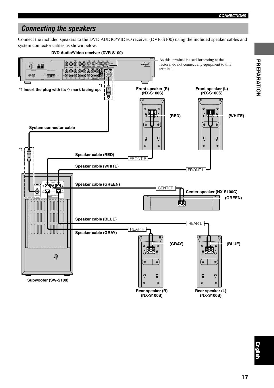 Connecting the speakers, Prep ara tion, English | Connections | Yamaha DVX-S100 User Manual | Page 21 / 82