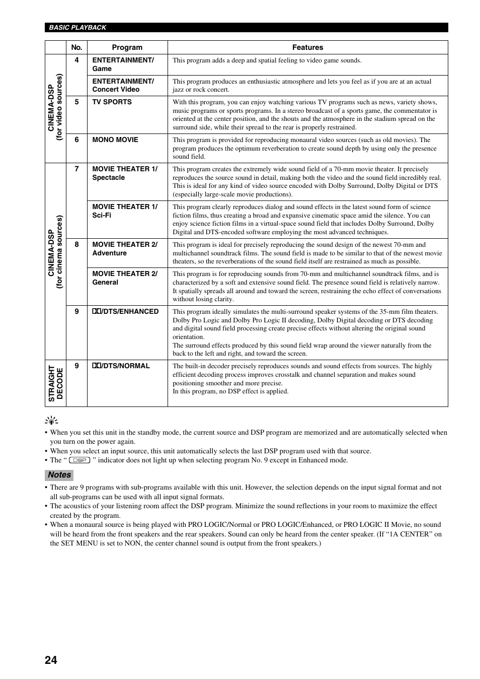 Yamaha DVX-S100 User Manual | Page 28 / 82