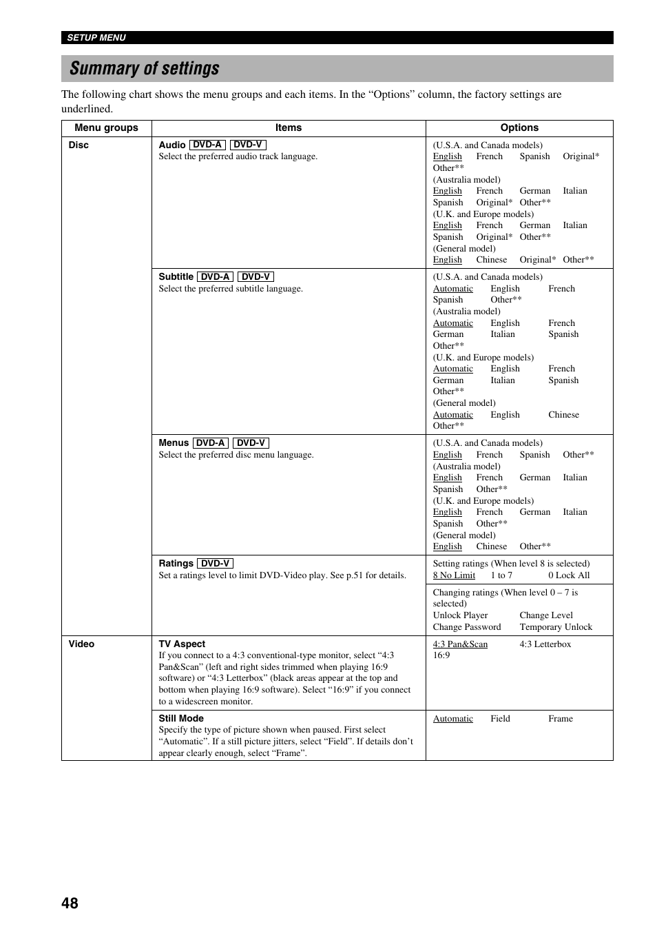 Summary of settings | Yamaha DVX-S100 User Manual | Page 52 / 82