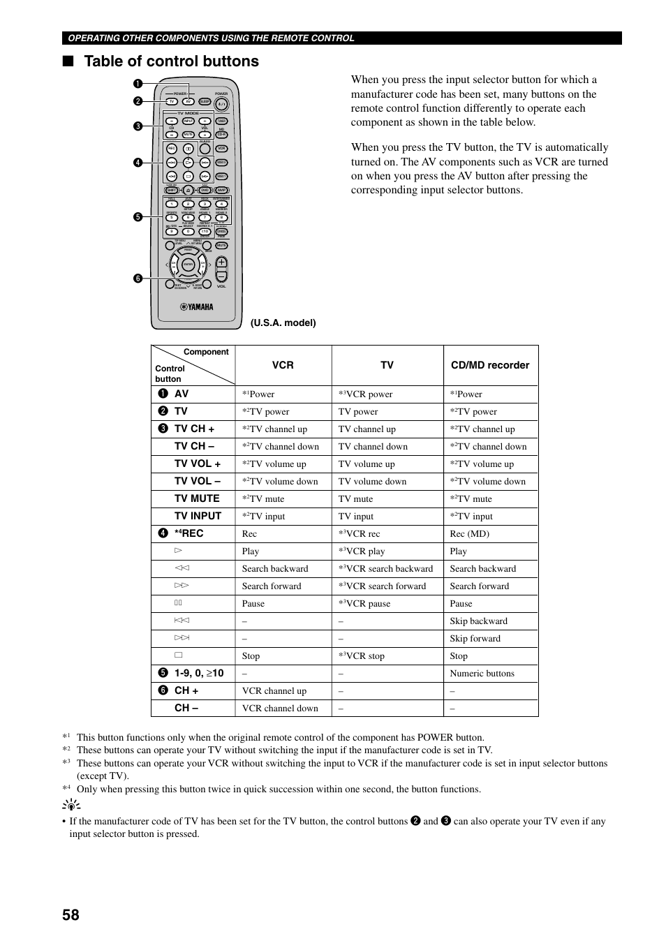 Table of control buttons, Cd/md recorder | Yamaha DVX-S100 User Manual | Page 62 / 82