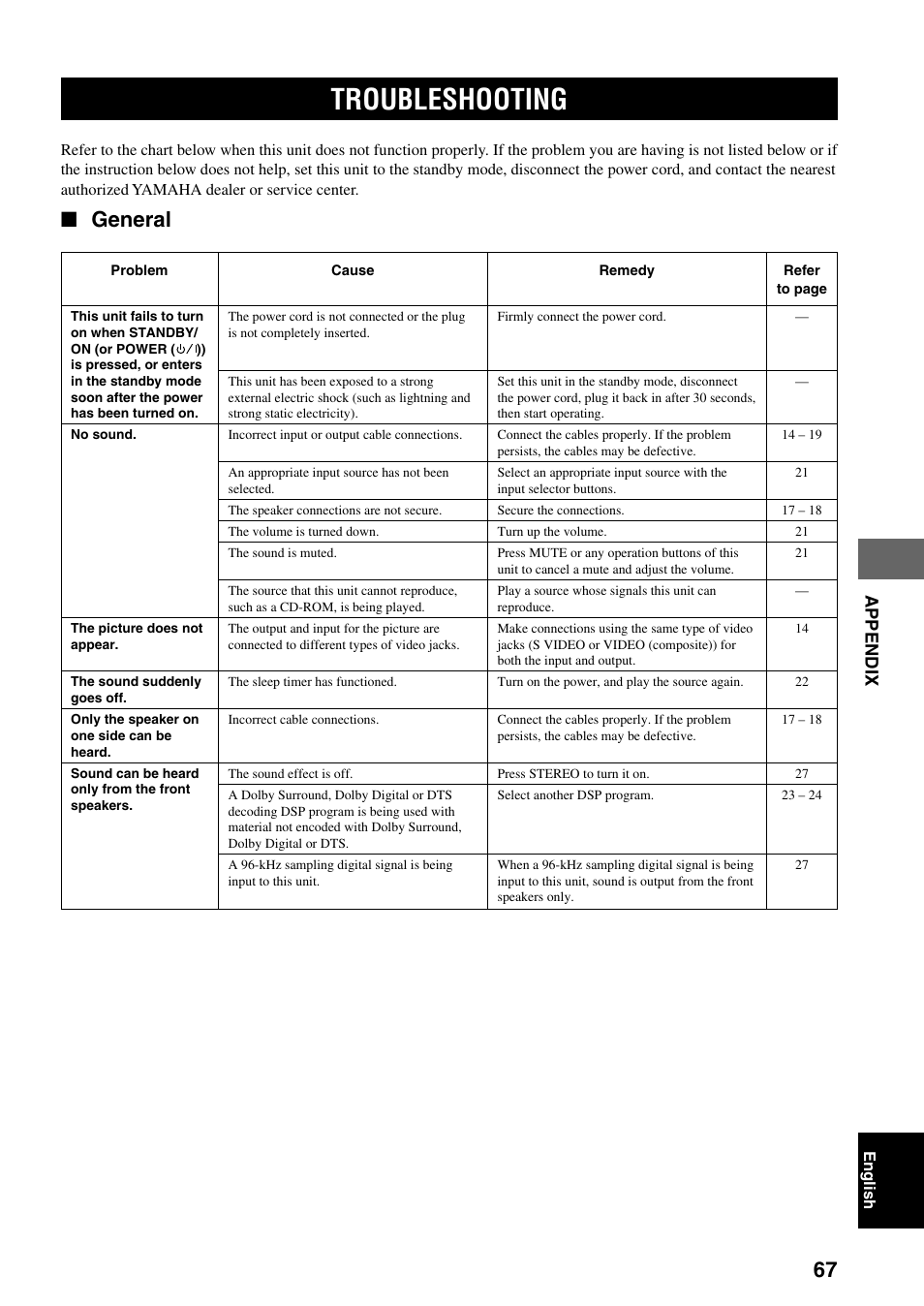 Appendix, Troubleshooting, General | Yamaha DVX-S100 User Manual | Page 71 / 82