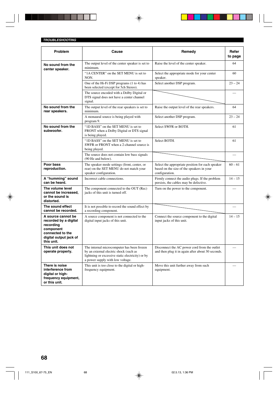 Yamaha DVX-S100 User Manual | Page 72 / 82