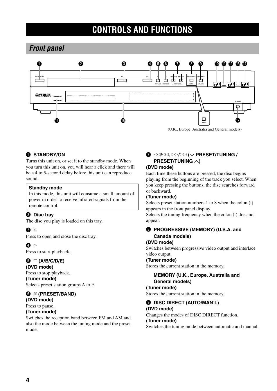 Controls and functions, Front panel | Yamaha DVX-S100 User Manual | Page 8 / 82