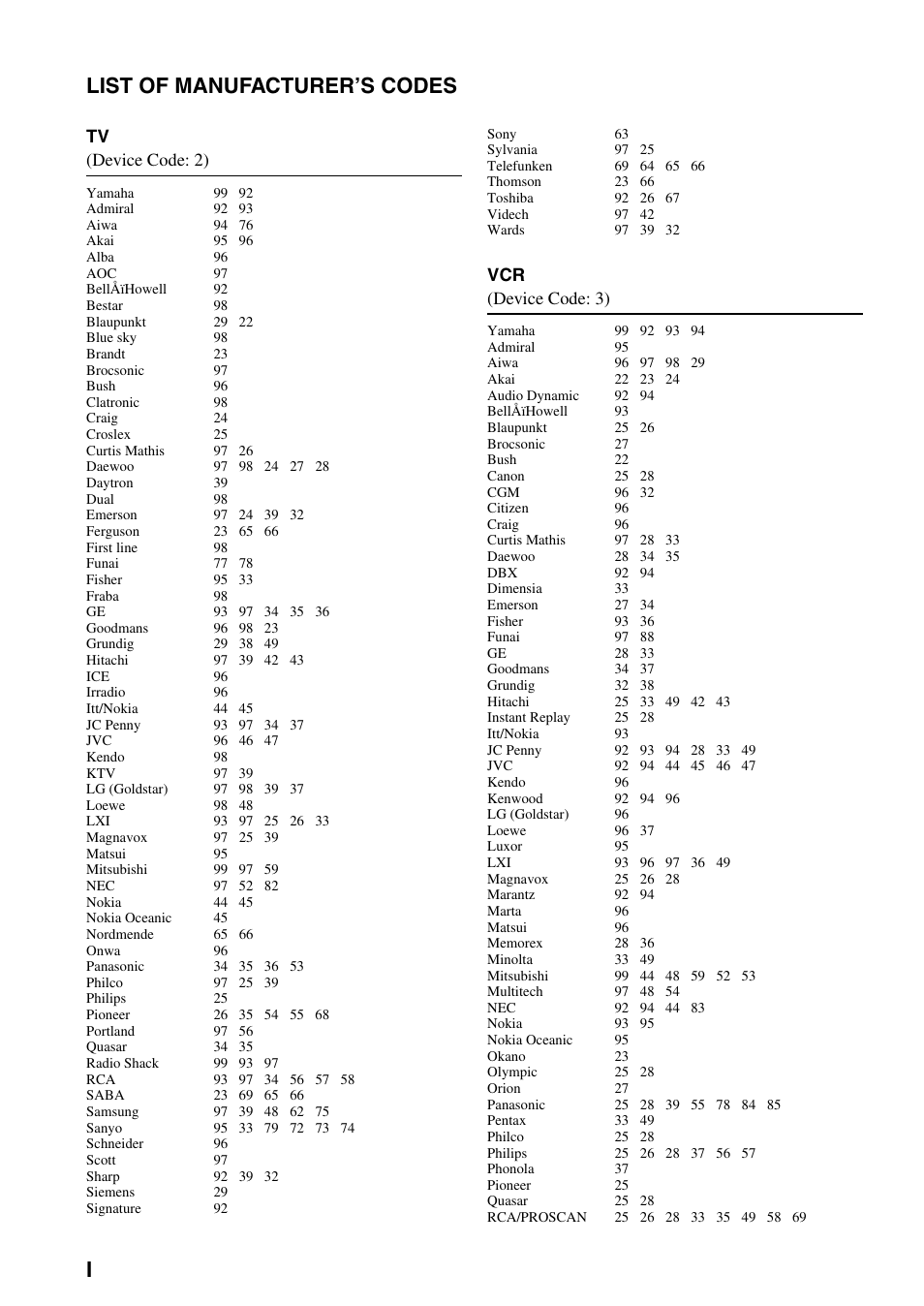 List of manufacturer’s codes, Tv (device code: 2), Vcr (device code: 3) | Yamaha DVX-S100 User Manual | Page 80 / 82