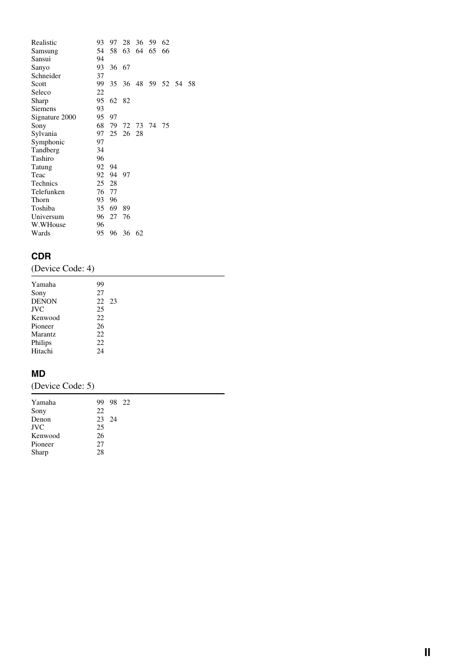 Cdr (device code: 4), Md (device code: 5) | Yamaha DVX-S100 User Manual | Page 81 / 82