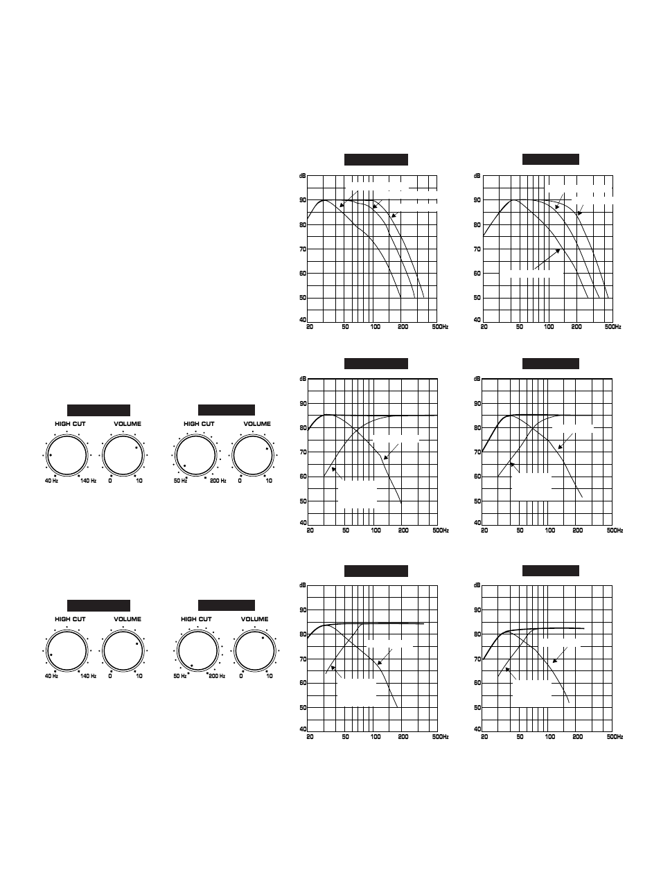 Frequency characteristics, This unit’s frequency characteristics, Phase– set to the reverse (rev) position | Yamaha YST-SW120 User Manual | Page 10 / 12