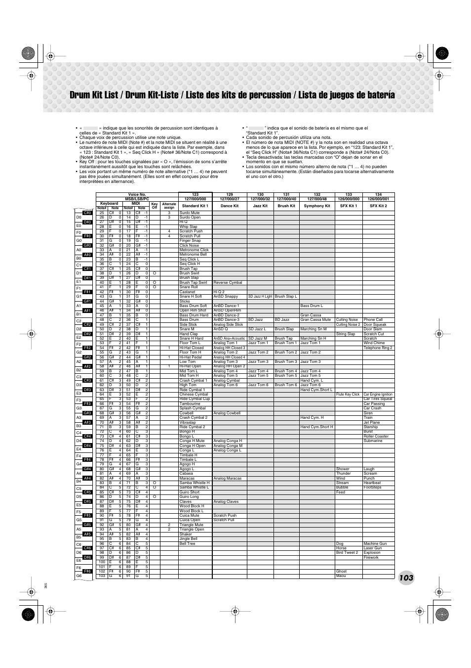 Yamaha Portable Grand DGX-300 User Manual | Page 103 / 116