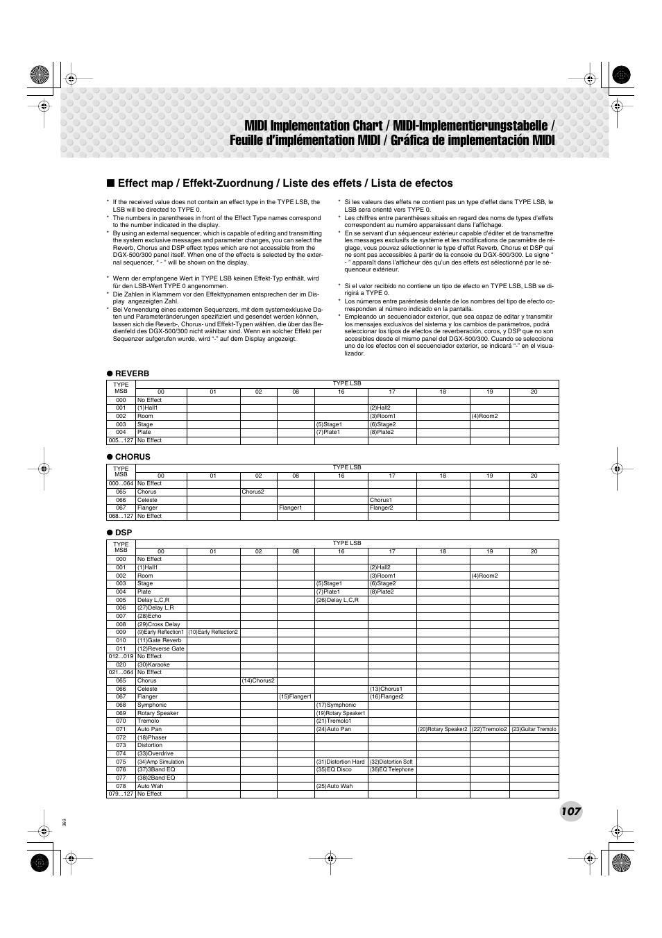 Yamaha Portable Grand DGX-300 User Manual | Page 107 / 116