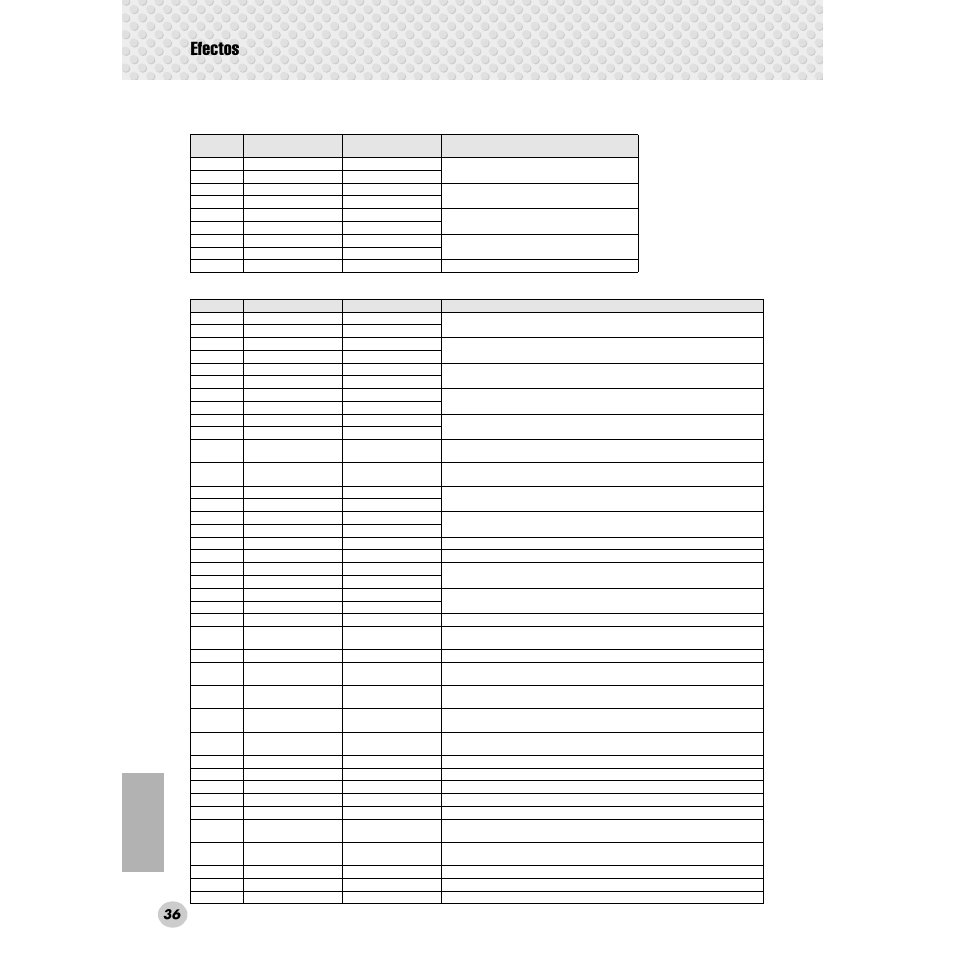 Efectos, Tipos de efectos | Yamaha Portable Grand DGX-300 User Manual | Page 36 / 116