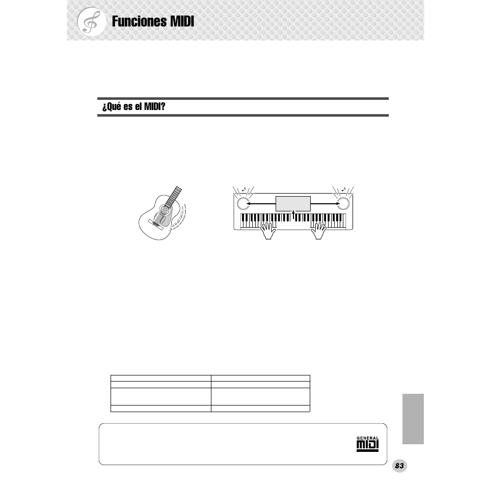 Funciones midi, Qué es el midi | Yamaha Portable Grand DGX-300 User Manual | Page 83 / 116