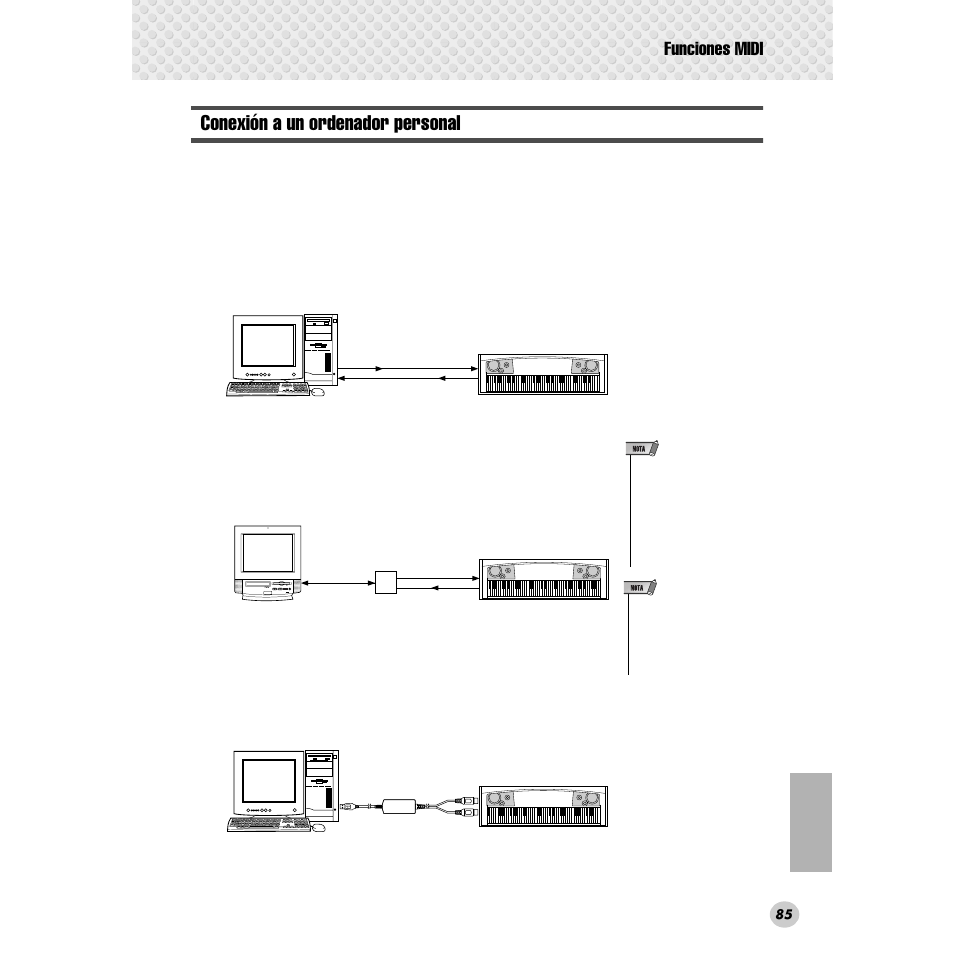 Conexión a un ordenador personal, Funciones midi | Yamaha Portable Grand DGX-300 User Manual | Page 85 / 116