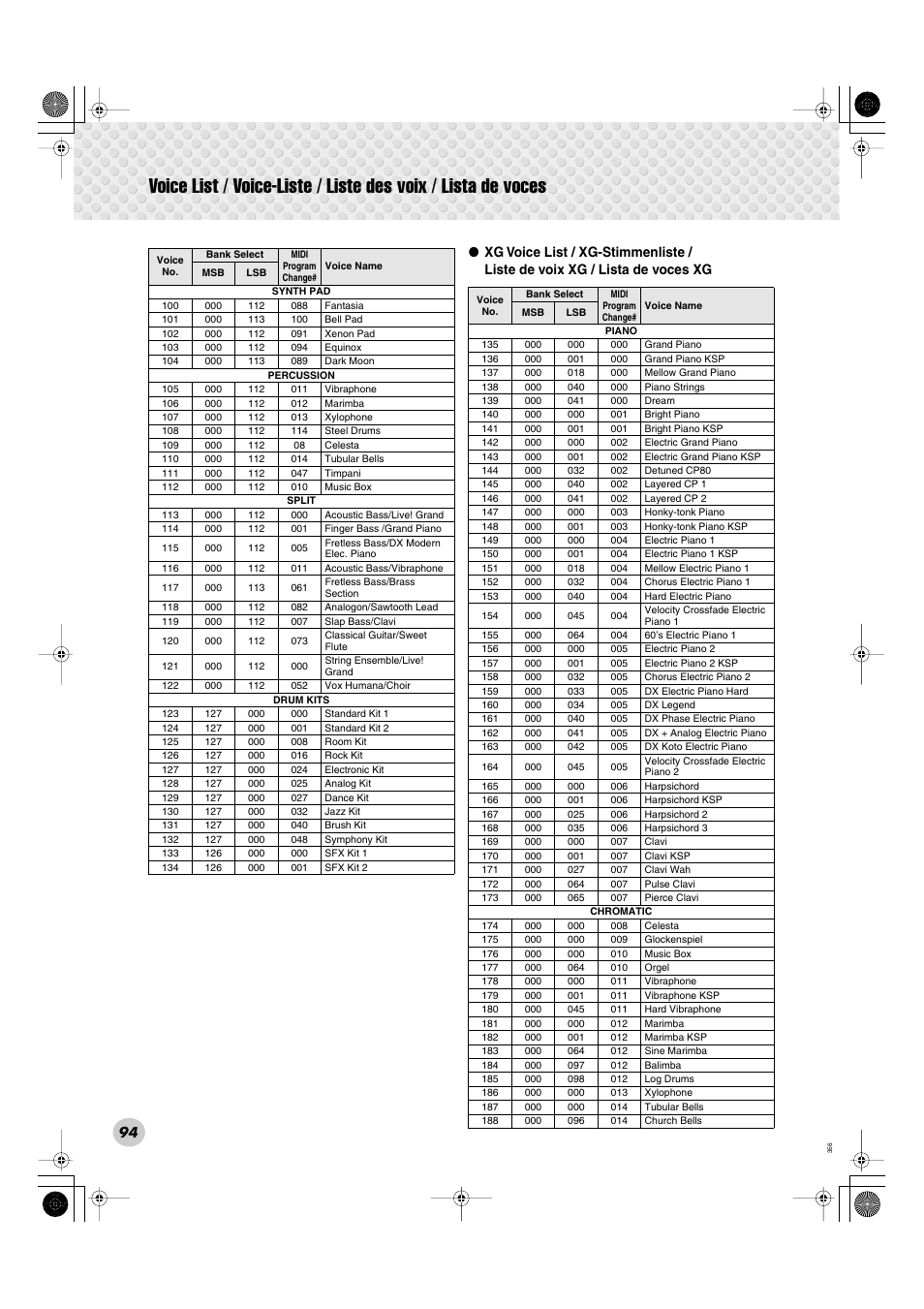 Yamaha Portable Grand DGX-300 User Manual | Page 94 / 116