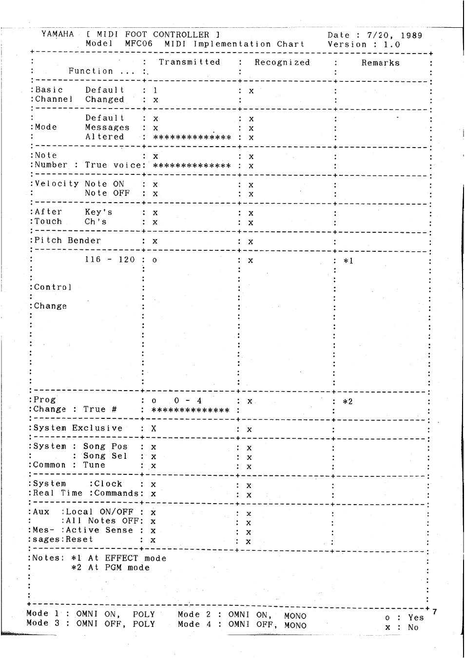 Yamaha MFC06 User Manual | Page 7 / 8