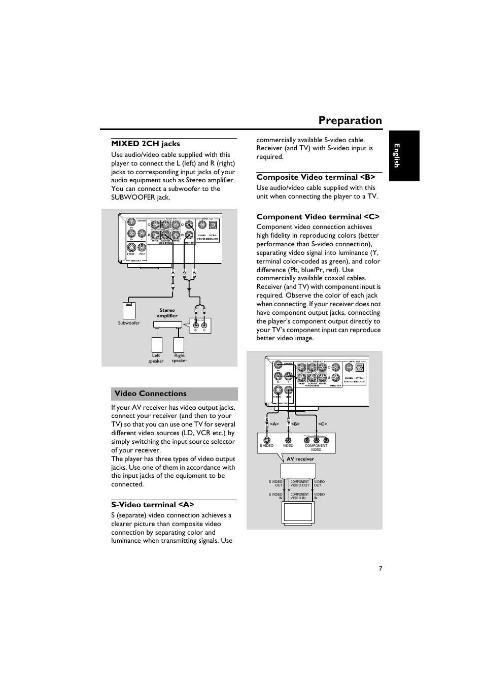 Mixed 2ch jacks, Video connections, S-video terminal <a | Composite video terminal <b, Component video terminal <c, Preparation, English | Yamaha DV-C6760 User Manual | Page 11 / 39