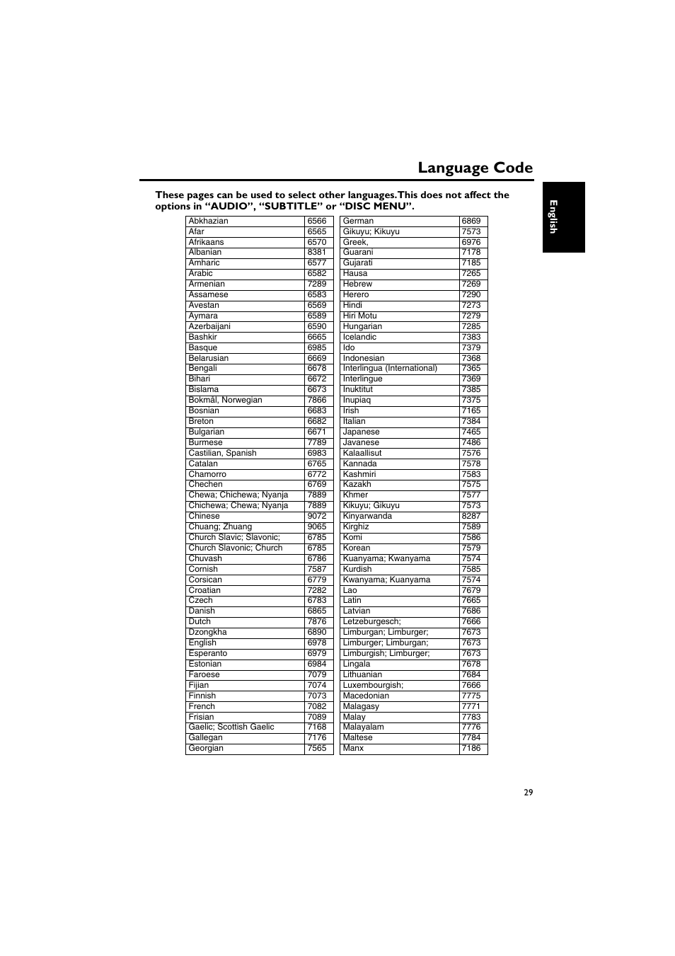 Language code | Yamaha DV-C6760 User Manual | Page 33 / 39