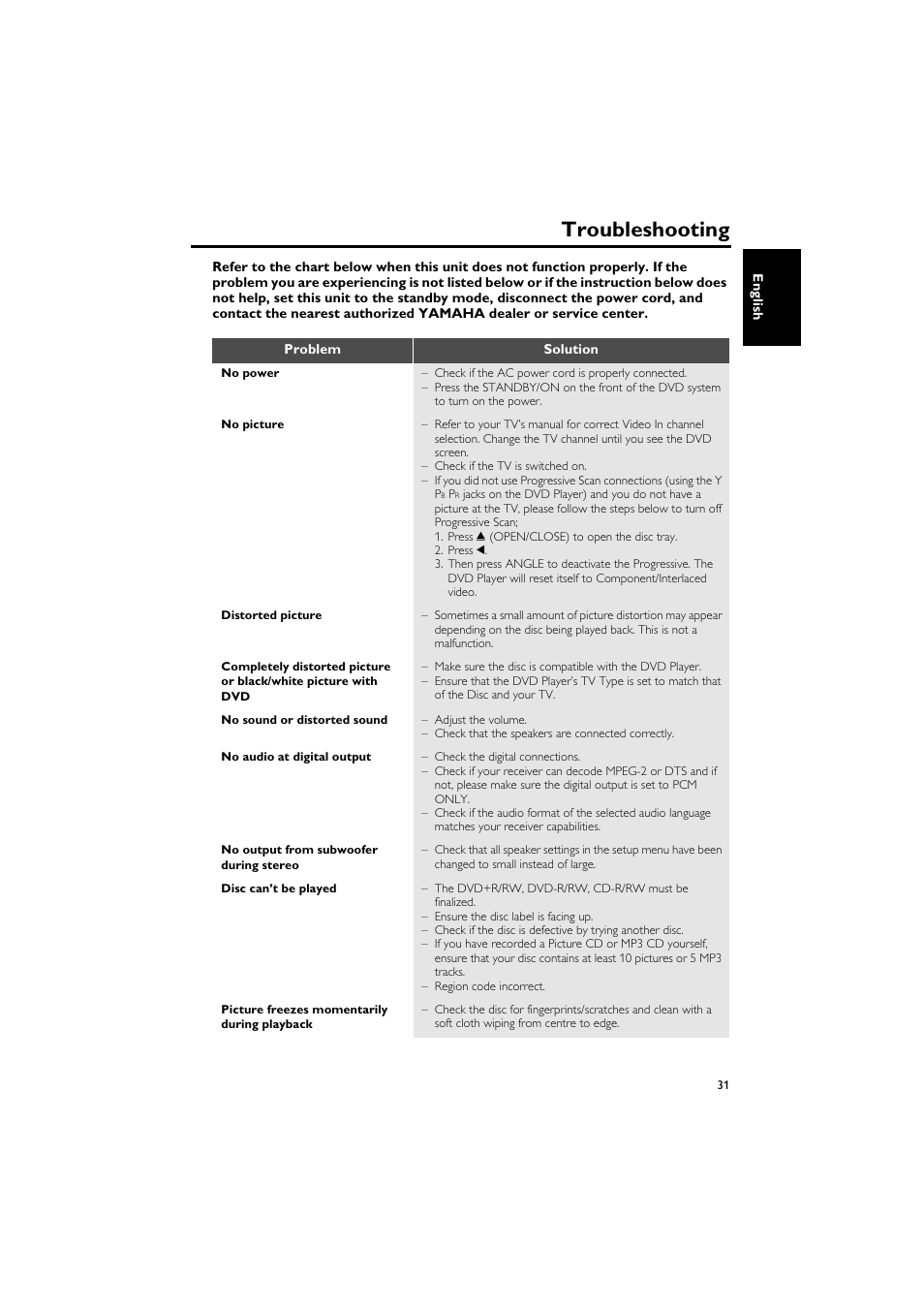 Troubleshooting | Yamaha DV-C6760 User Manual | Page 35 / 39