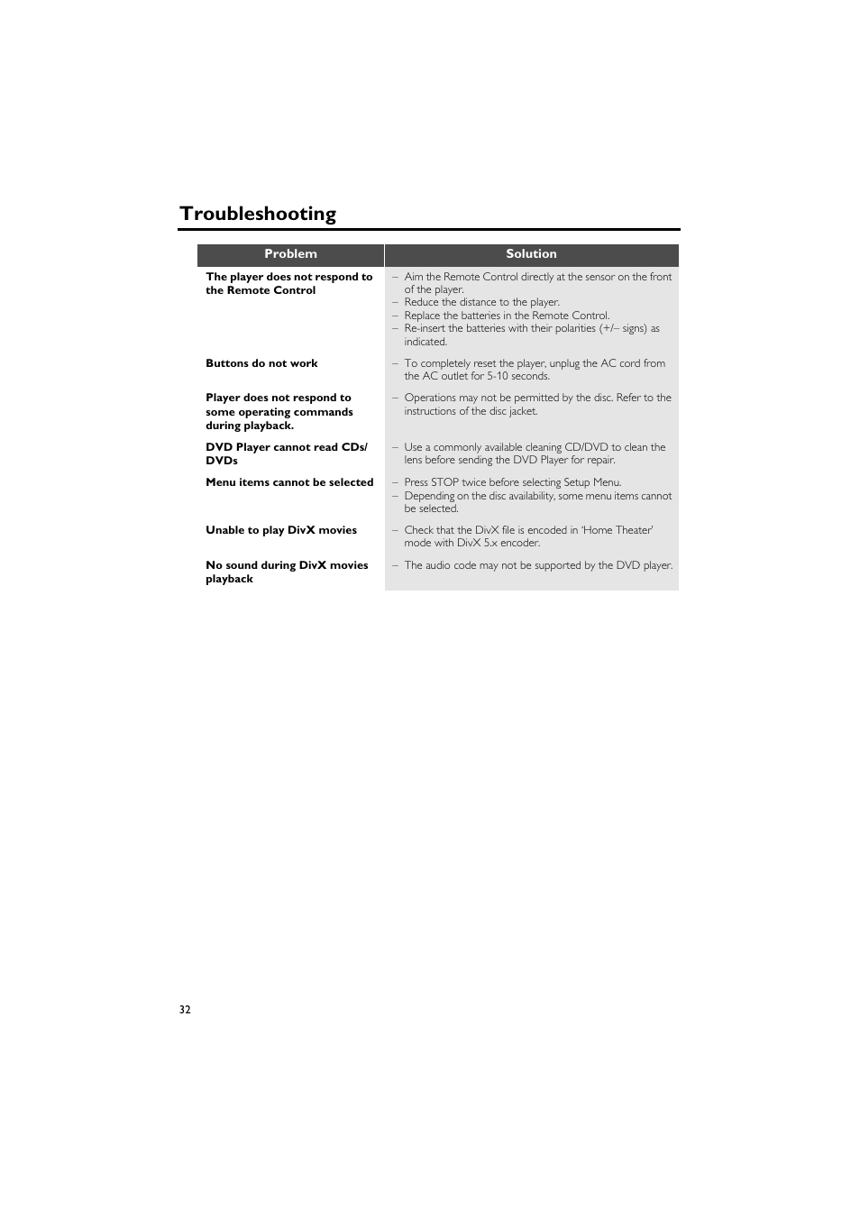 Troubleshooting | Yamaha DV-C6760 User Manual | Page 36 / 39