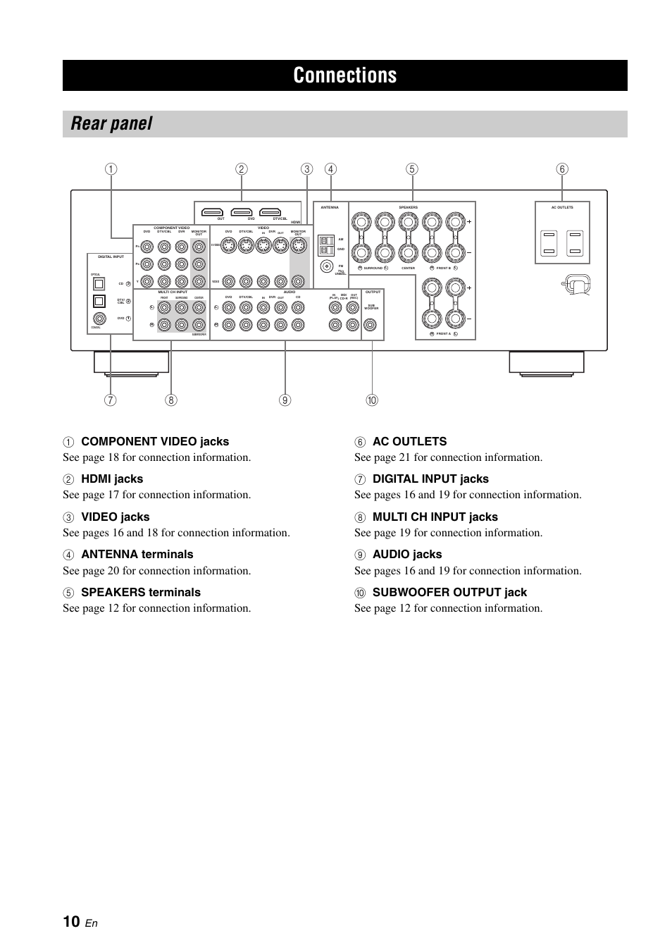 Connections, Rear panel | Yamaha RX-V561 User Manual | Page 14 / 86