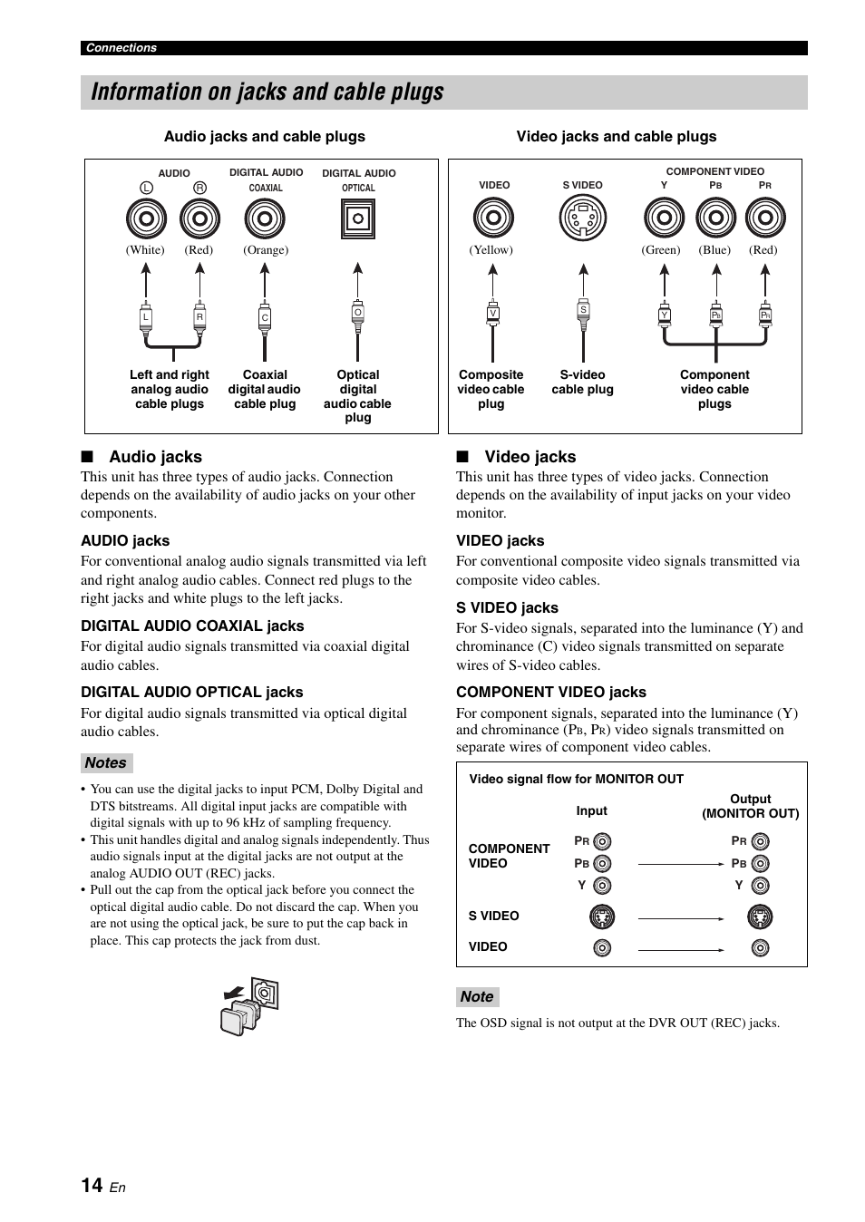 Information on jacks and cable plugs, Audio jacks, Video jacks | Yamaha RX-V561 User Manual | Page 18 / 86