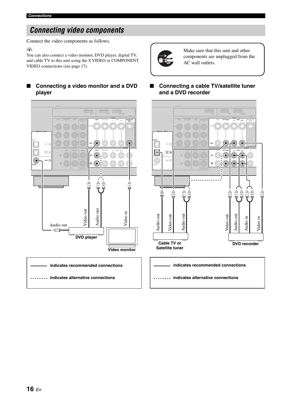 Connecting video components, Connect the video components as follows. y, Dvd player video monitor | Cable tv or satellite tuner dvd recorder, Connections | Yamaha RX-V561 User Manual | Page 20 / 86