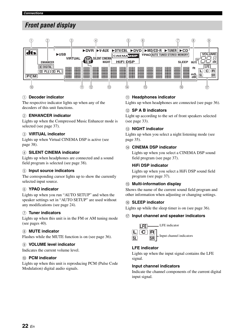 Front panel display | Yamaha RX-V561 User Manual | Page 26 / 86