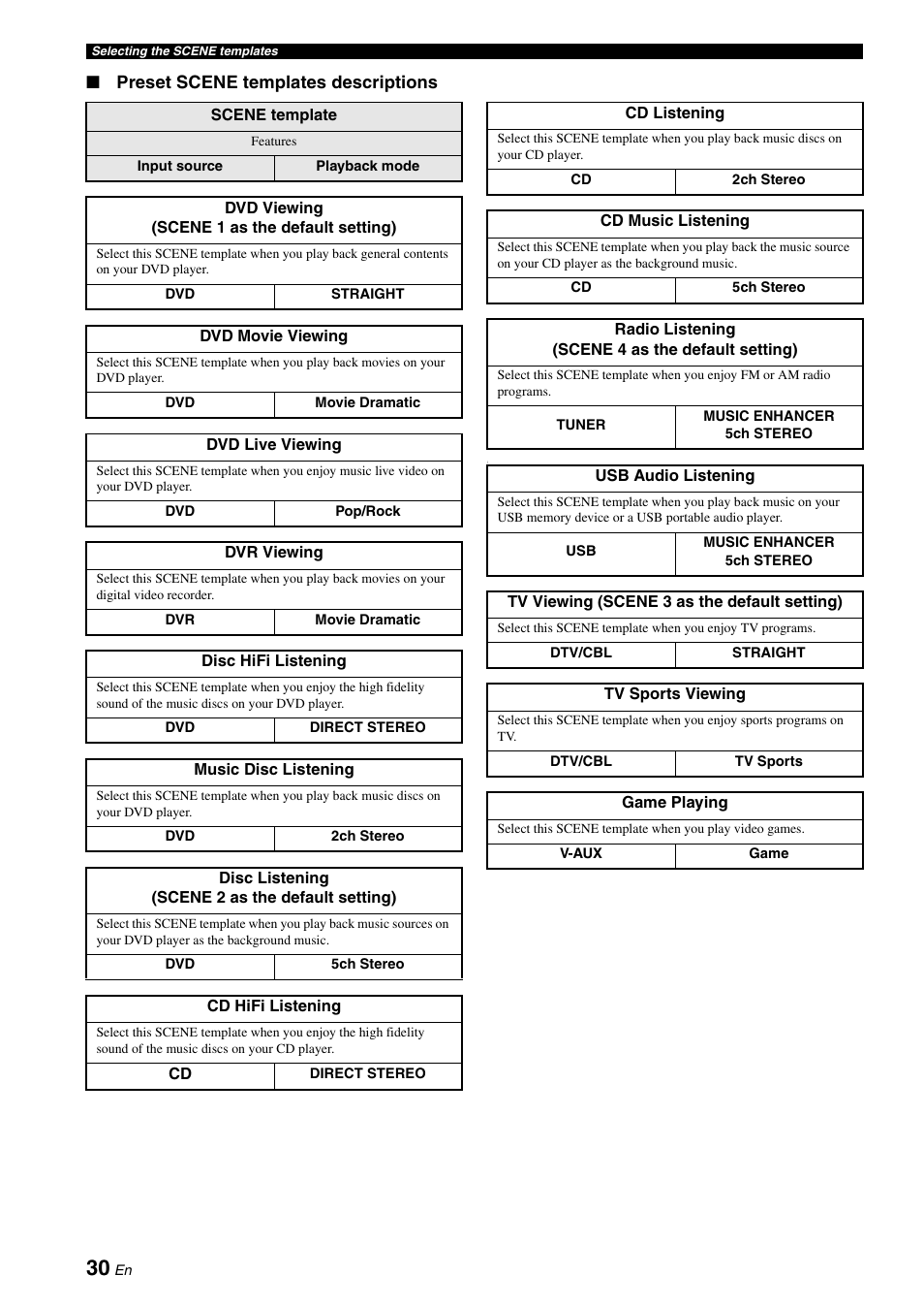 Preset scene templates descriptions | Yamaha RX-V561 User Manual | Page 34 / 86