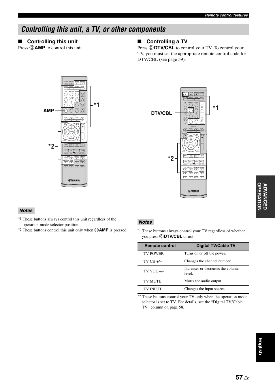 Controlling this unit, a tv, or other components, Controlling this unit, Controlling a tv | English ad v anced opera t ion, Press d amp to control this unit, Dtv/cbl, Remote control digital tv/cable tv, Remote control features | Yamaha RX-V561 User Manual | Page 61 / 86