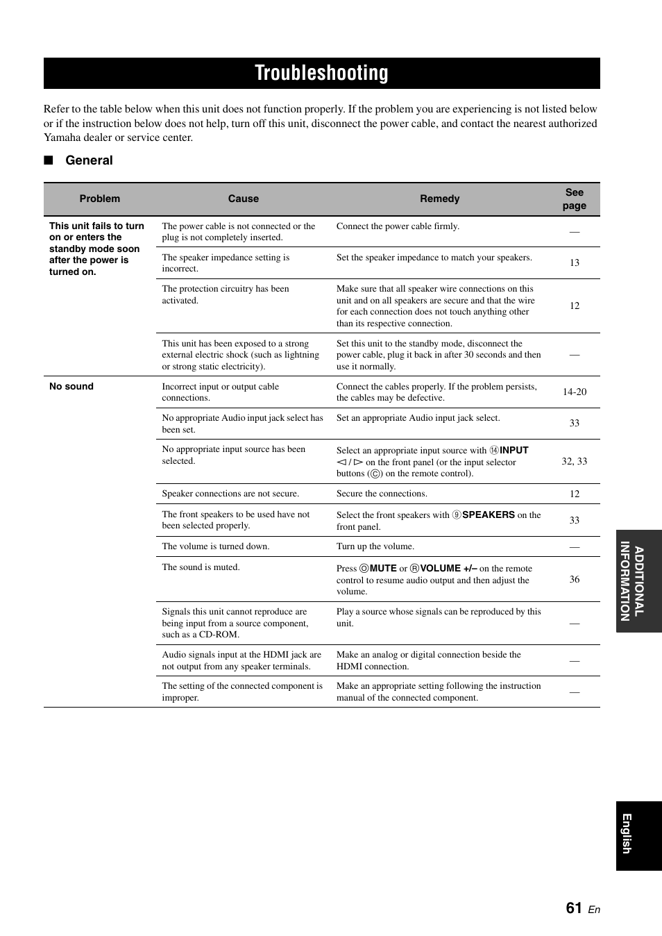 Troubleshooting, General | Yamaha RX-V561 User Manual | Page 65 / 86