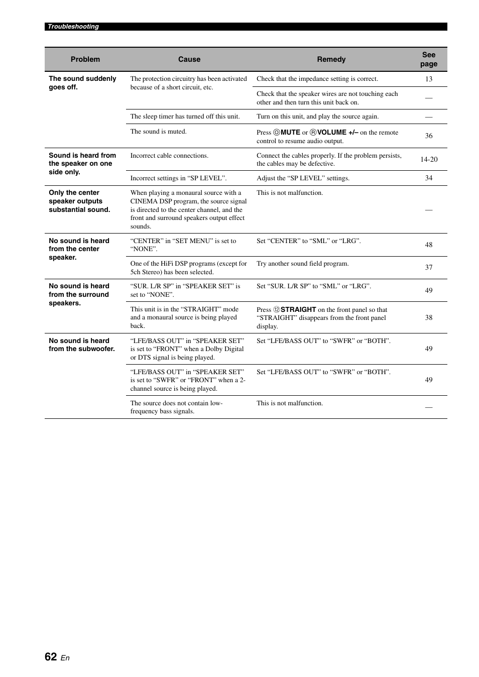 Yamaha RX-V561 User Manual | Page 66 / 86