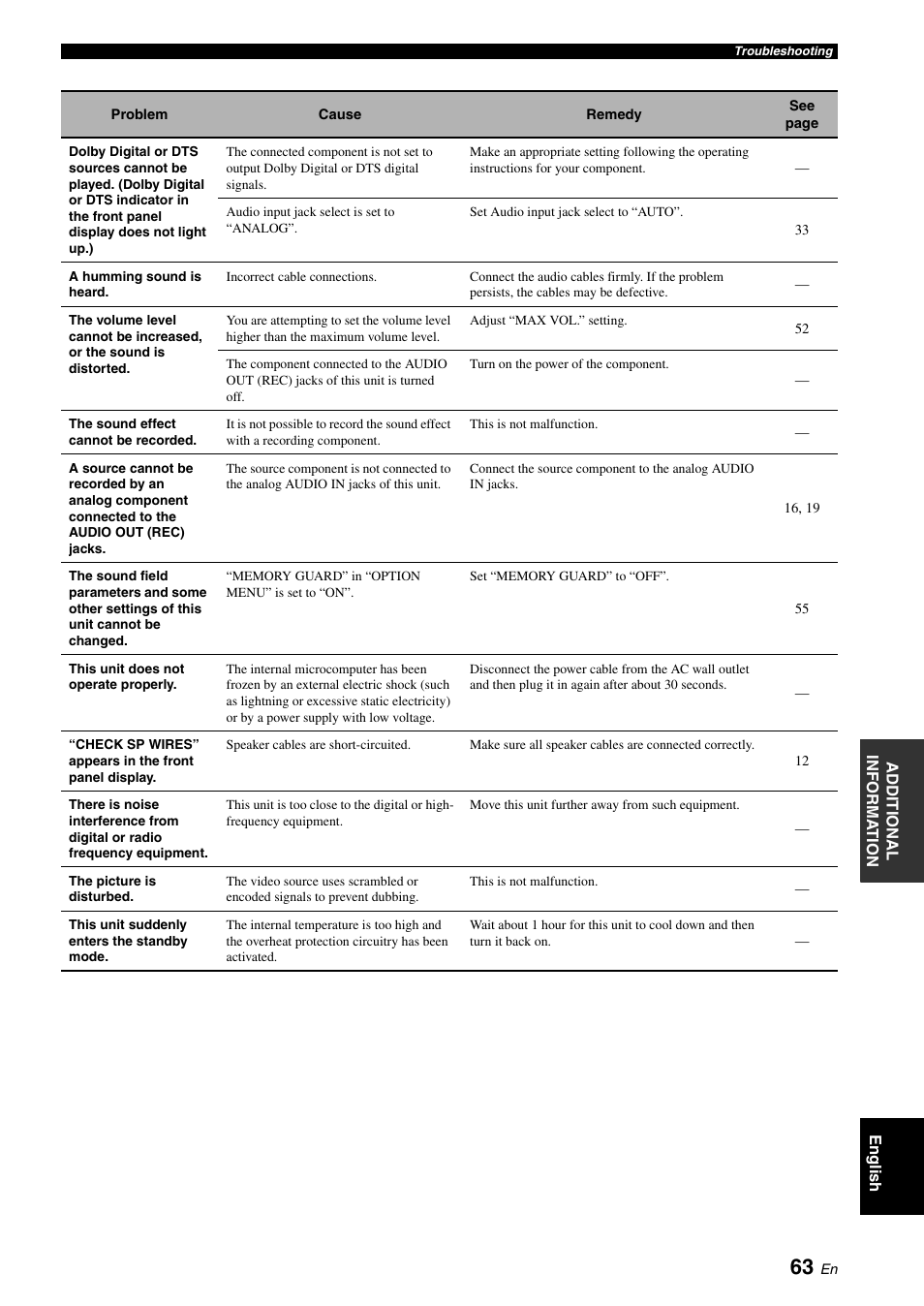 Yamaha RX-V561 User Manual | Page 67 / 86