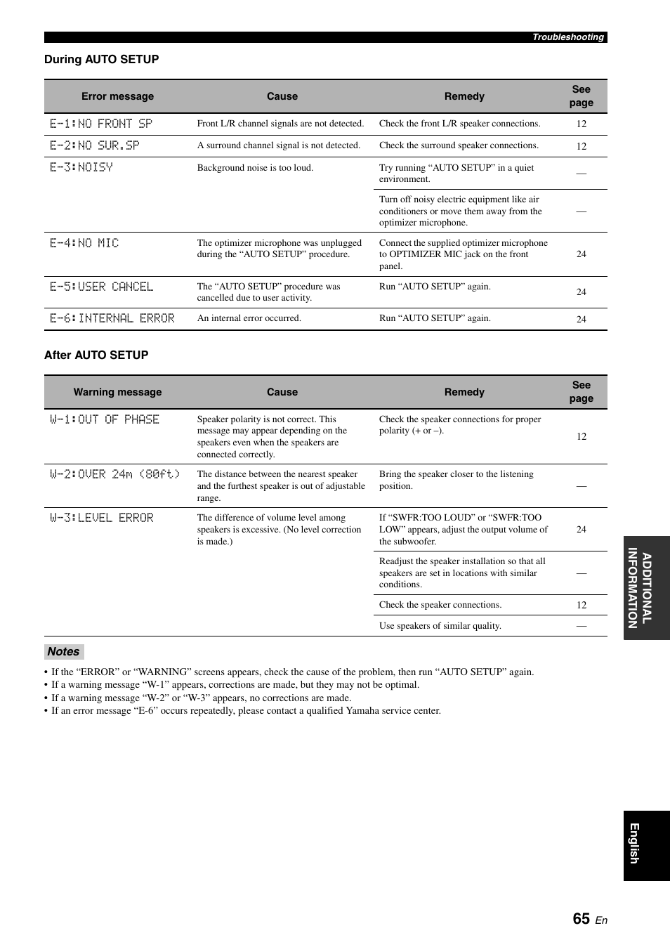 Yamaha RX-V561 User Manual | Page 69 / 86