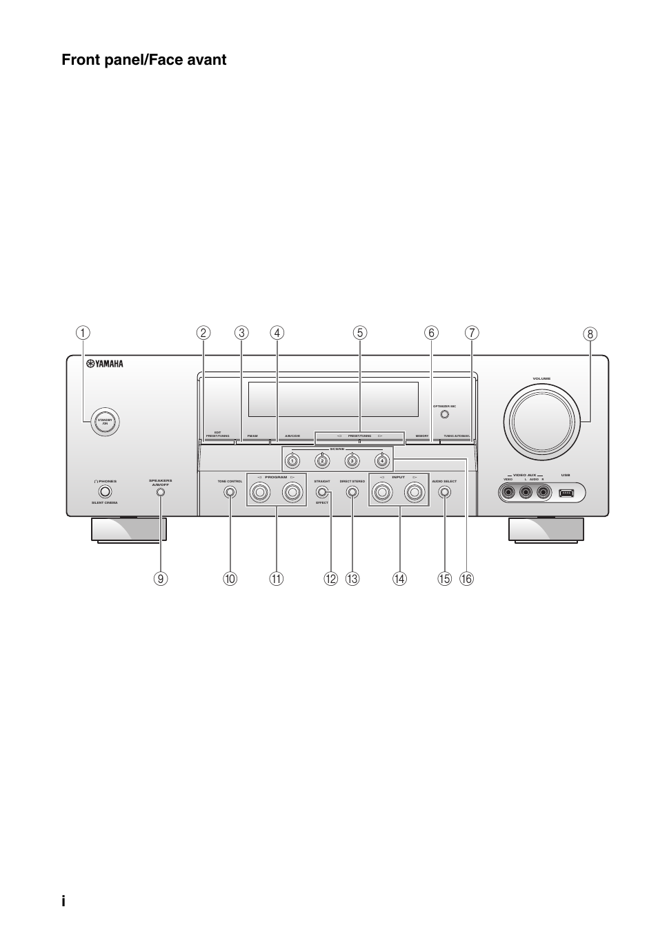 Ifront panel/face avant | Yamaha RX-V561 User Manual | Page 78 / 86