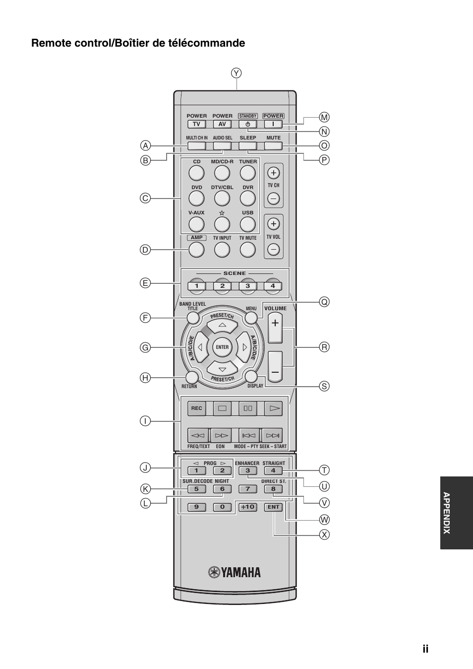 Remote control/boîtier de télécommande | Yamaha RX-V561 User Manual | Page 79 / 86