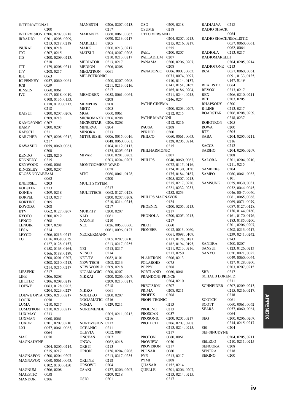 Appe ndix | Yamaha RX-V561 User Manual | Page 81 / 86