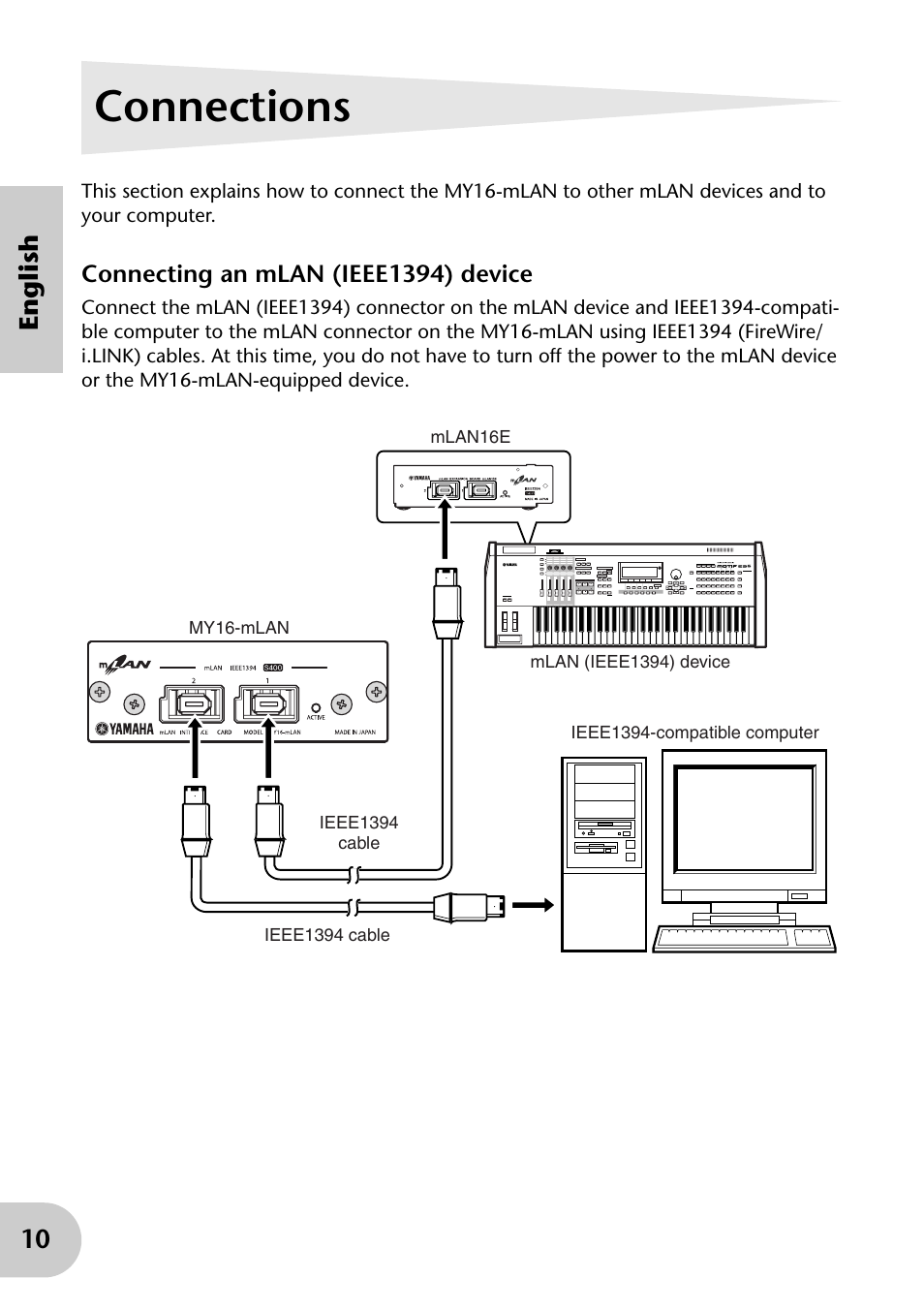 Connections, 10 english | Yamaha mLAN MY16 User Manual | Page 10 / 24