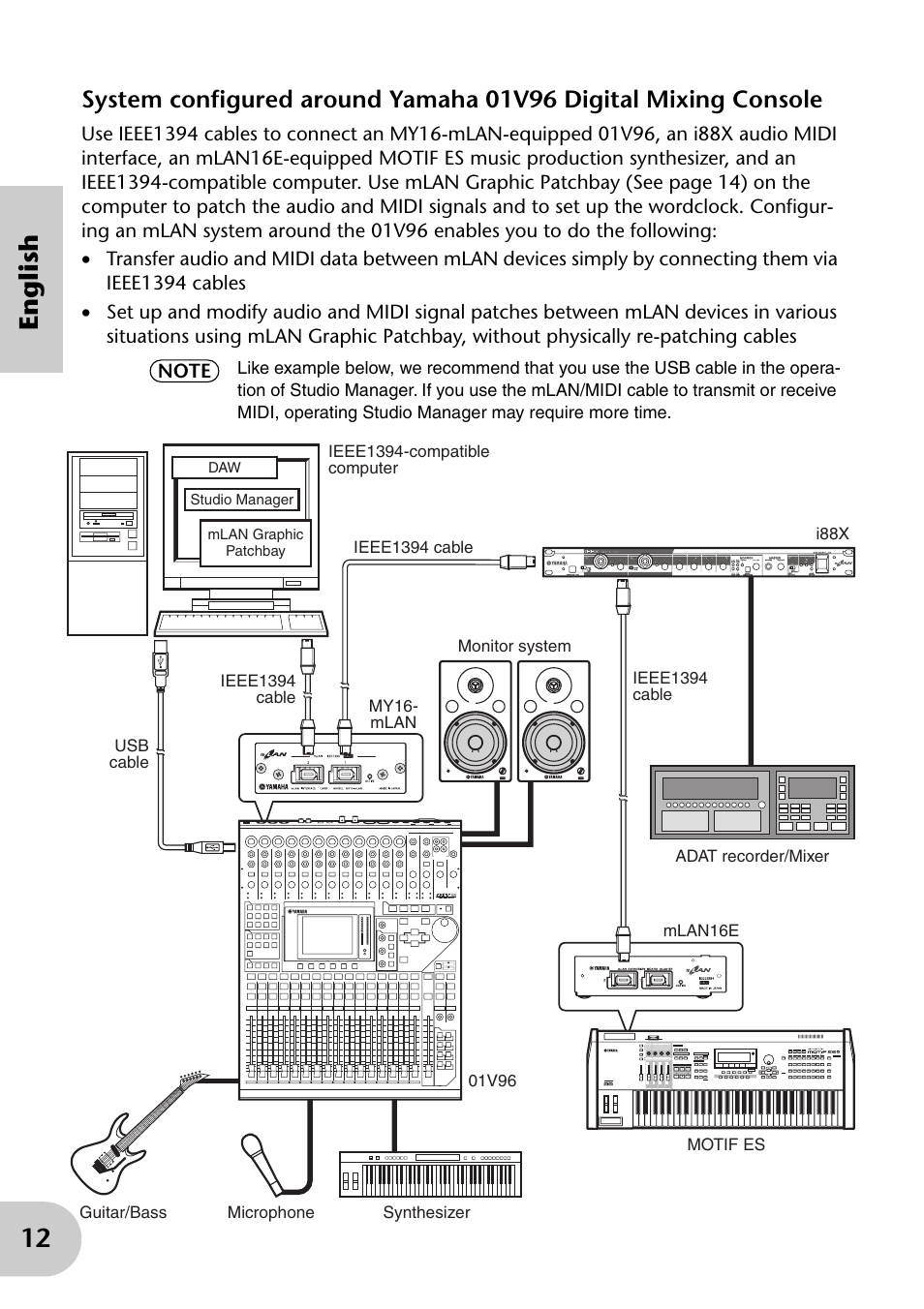 12 english | Yamaha mLAN MY16 User Manual | Page 12 / 24