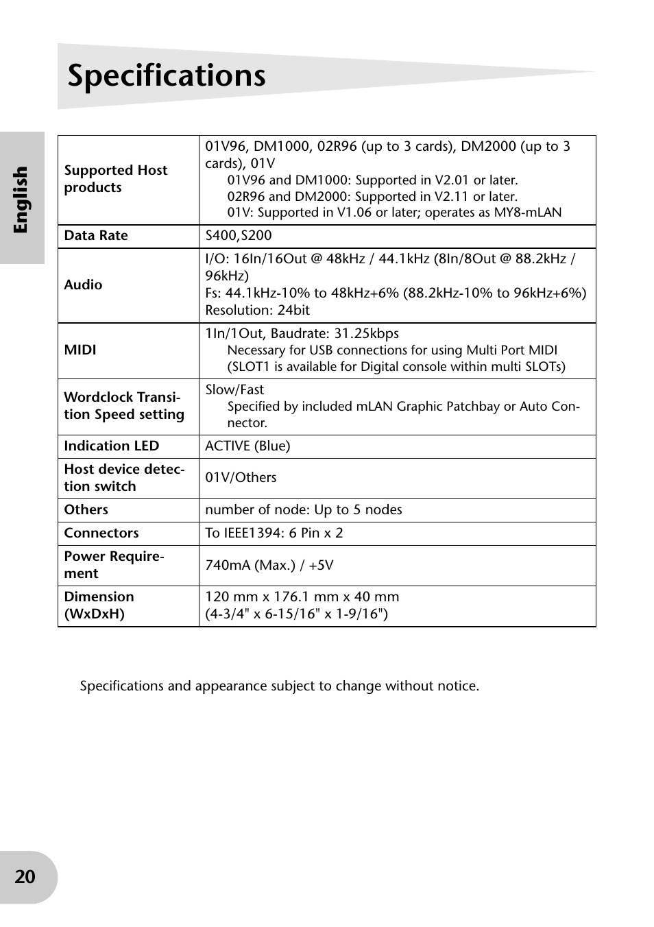 Specifications, 20 english | Yamaha mLAN MY16 User Manual | Page 20 / 24