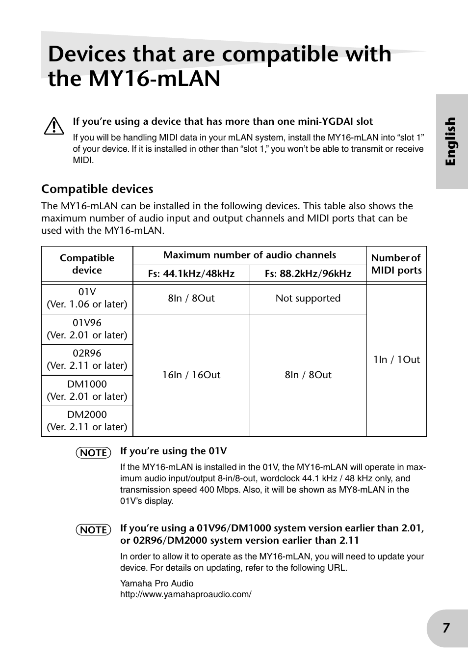 Devices that are compatible with the my16-mlan, 7english | Yamaha mLAN MY16 User Manual | Page 7 / 24