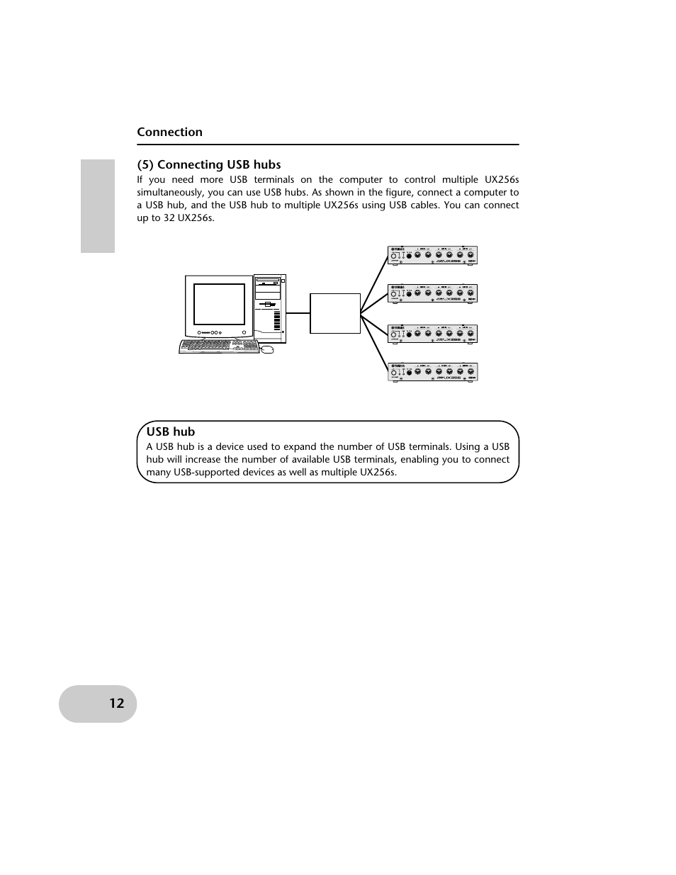 Connection, 5) connecting usb hubs, Usb hub | Yamaha UX256 User Manual | Page 12 / 34