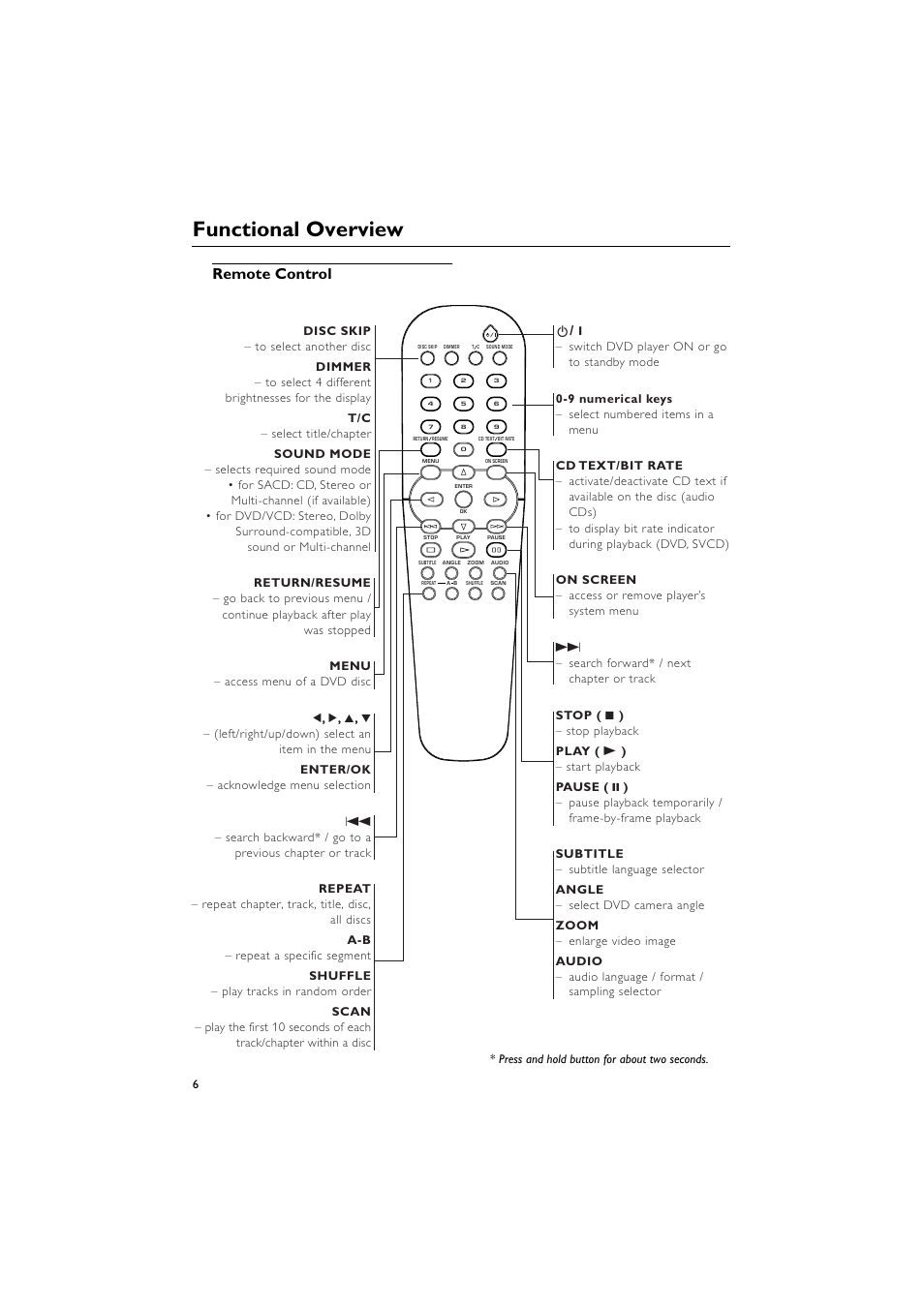 Remote control, Functional overview | Yamaha DVD-C940 User Manual | Page 10 / 34