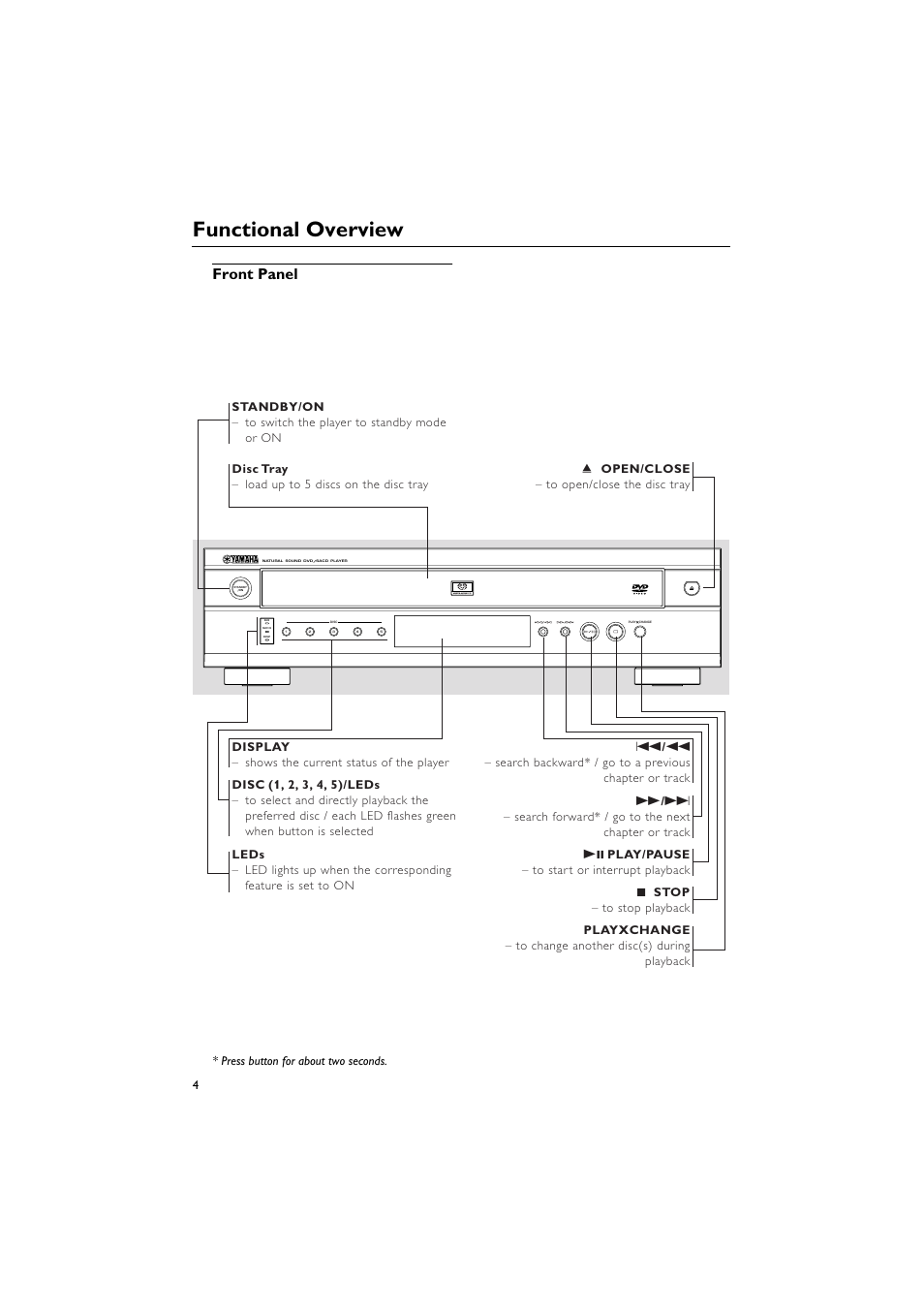 Functional overview, Front panel | Yamaha DVD-C940 User Manual | Page 8 / 34