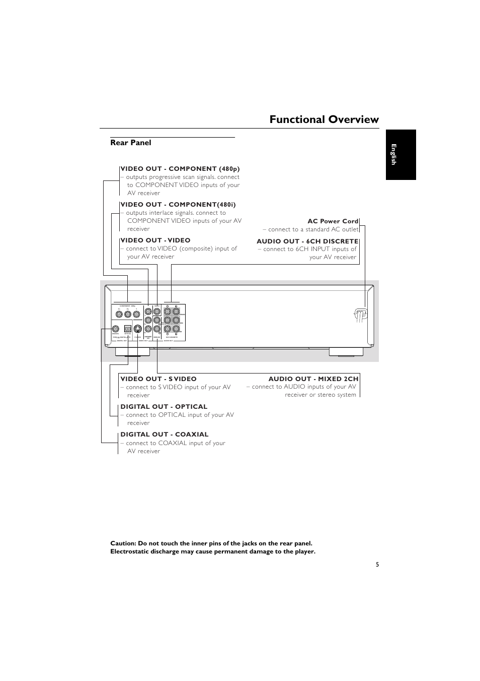 Rear panel, Functional overview, 5 english | Yamaha DVD-C940 User Manual | Page 9 / 34