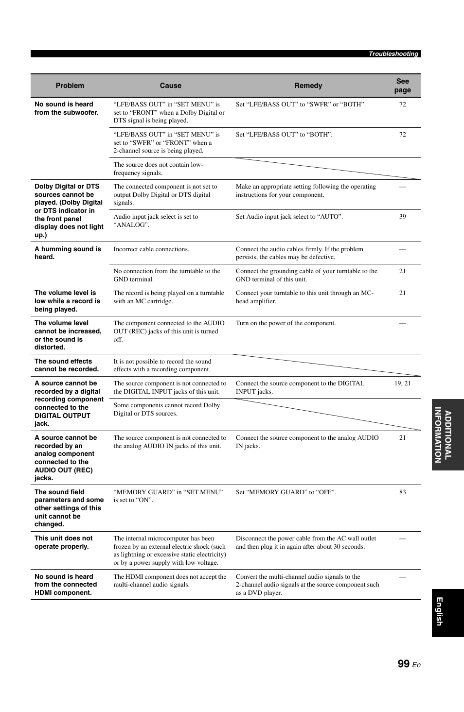 Yamaha RX-V861 User Manual | Page 103 / 129