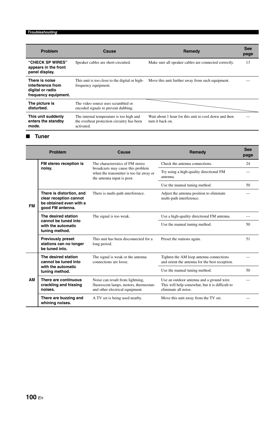 Tuner | Yamaha RX-V861 User Manual | Page 104 / 129