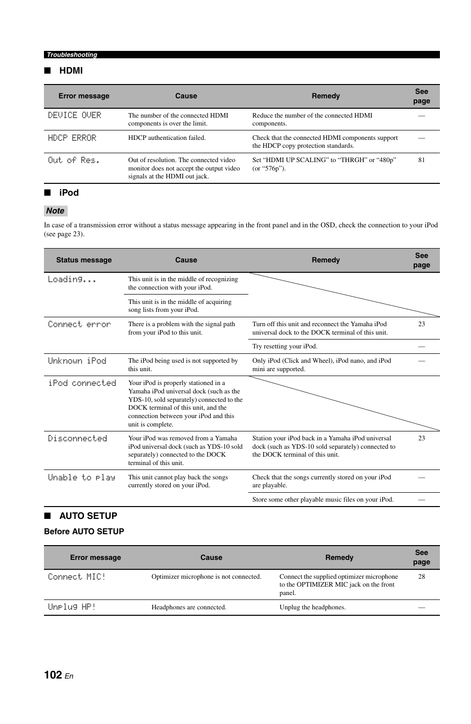 E “ipod” section in, E 102, Hdmi ■ ipod | Auto setup | Yamaha RX-V861 User Manual | Page 106 / 129