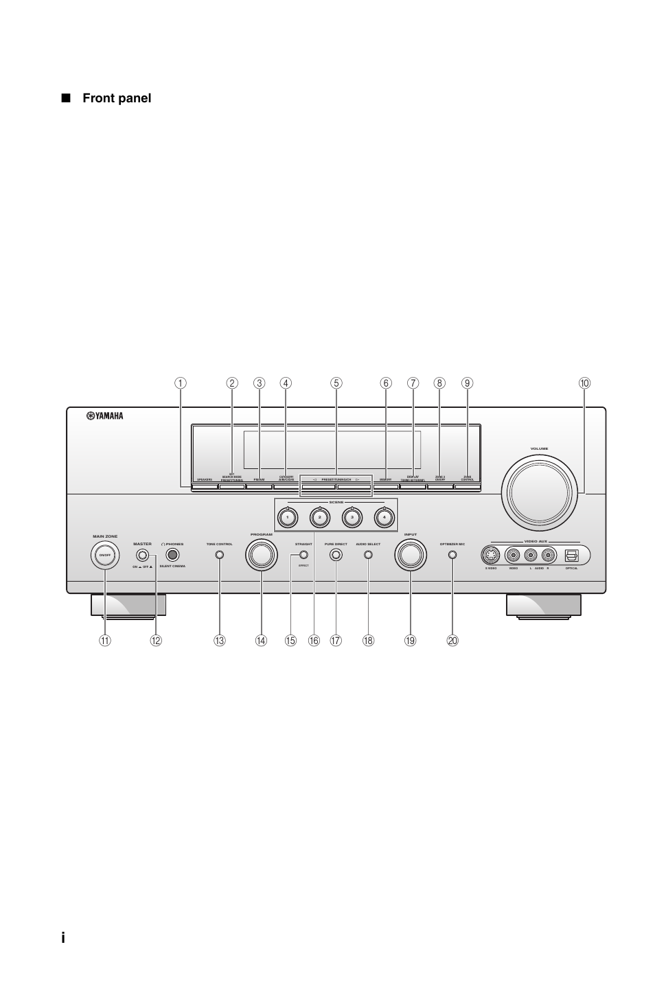 Front panel | Yamaha RX-V861 User Manual | Page 119 / 129