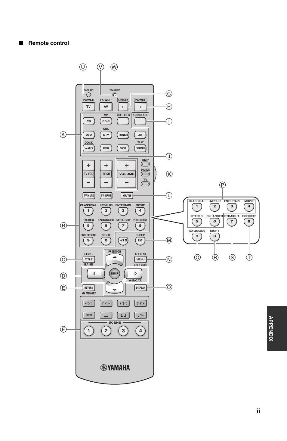 Remote control, Uv w, Appe ndix | Yamaha RX-V861 User Manual | Page 120 / 129