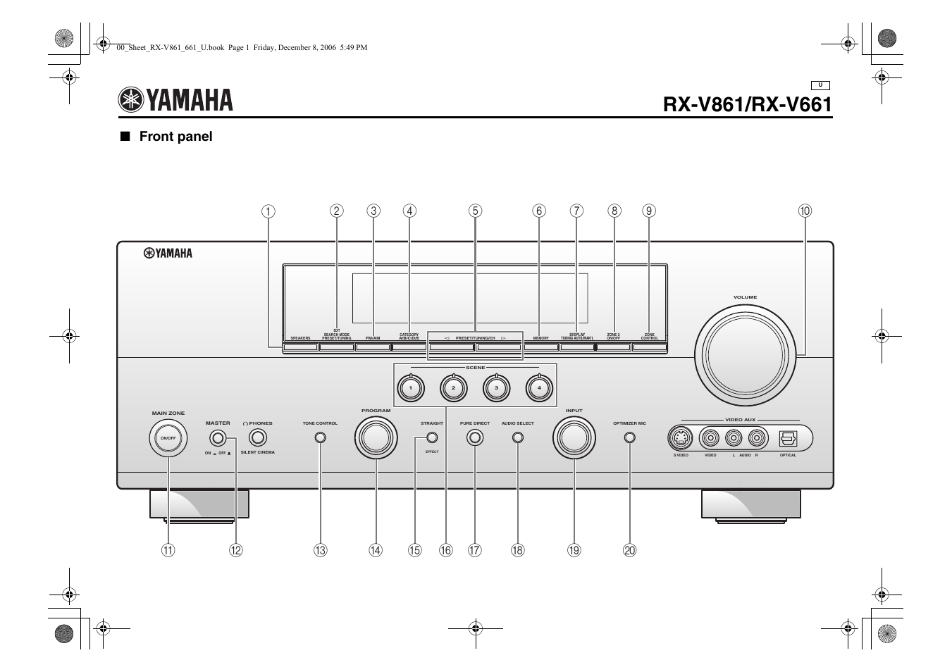 Controls diagram, Front panel | Yamaha RX-V861 User Manual | Page 128 / 129